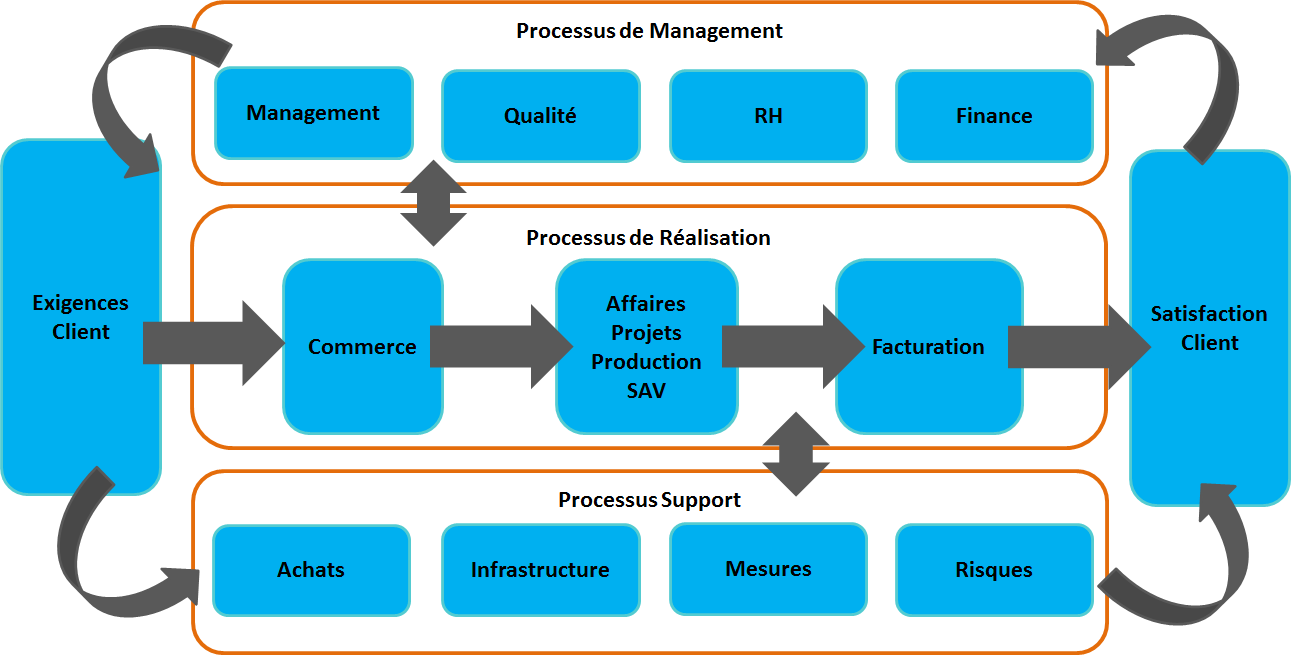 gouvernance