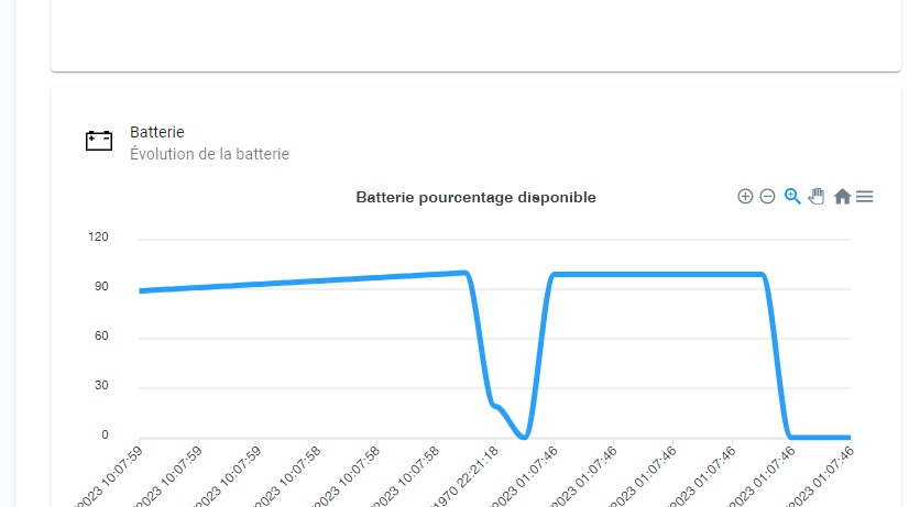 batterie