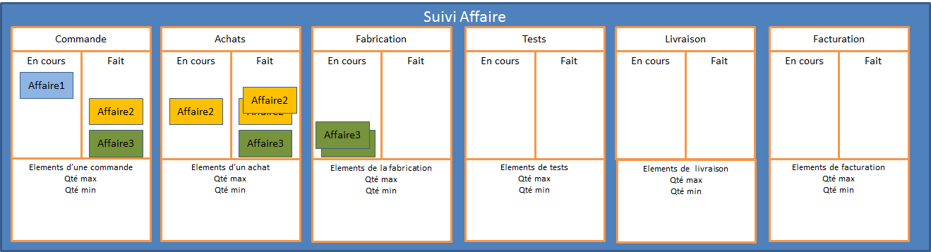 scrum kanban